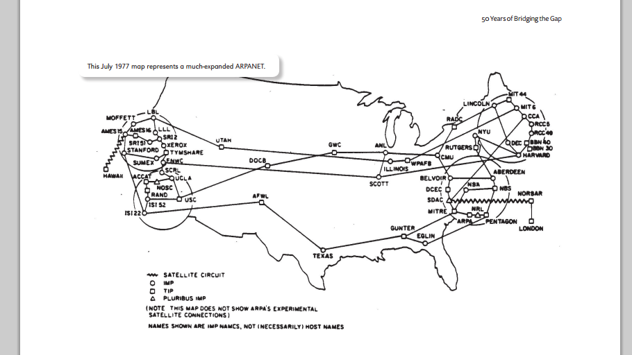 The 1977 ARPANET, precursor to the Internet, connected to RAND, Harvard, Stanford, London, etc., and the satellite grid.